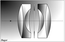 Diagram of a Dagor lens design, showing two symmetrical lens elements separated by a central aperture with a dashed light path running through the middle.