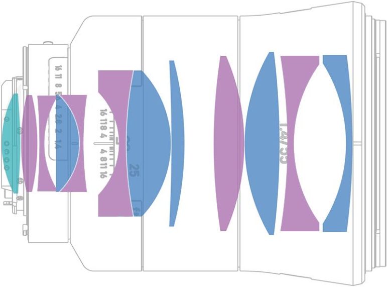 Technical diagram showing the internal lens elements and aperture settings of a camera lens.