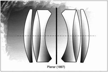 Diagram of a Planar lens design from 1897, showing the arrangement of four glass lens elements.