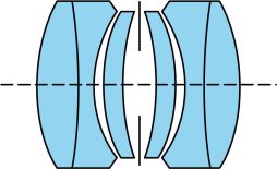 Diagram of a symmetrical double Gauss optical lens system with four lens elements and a central aperture stop centred on a horizontal axis.